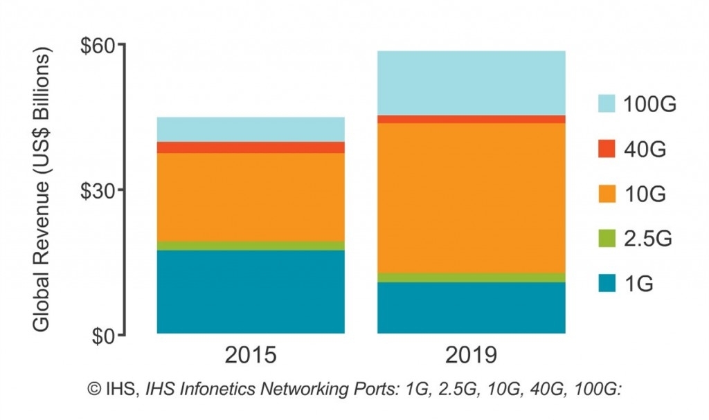 IHS report